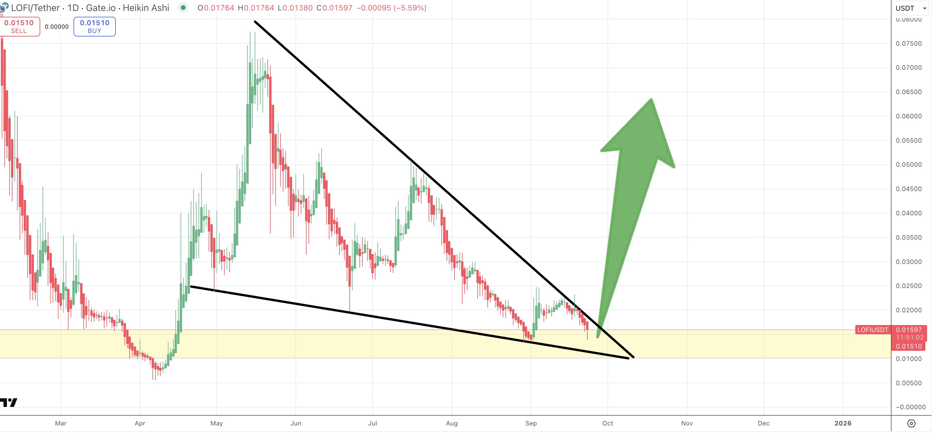 Satoshi Flipper on X: 