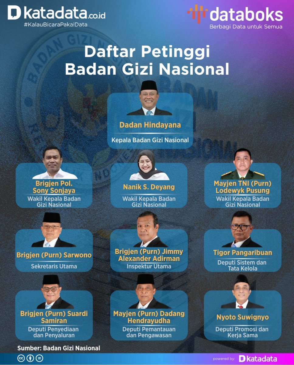 Ga mau ngundang salah satu petinggi BGN om <a href="/corbuzier/">Corbuzier</a>? Fenomena keracunan ini smakin bertambah di jabar.