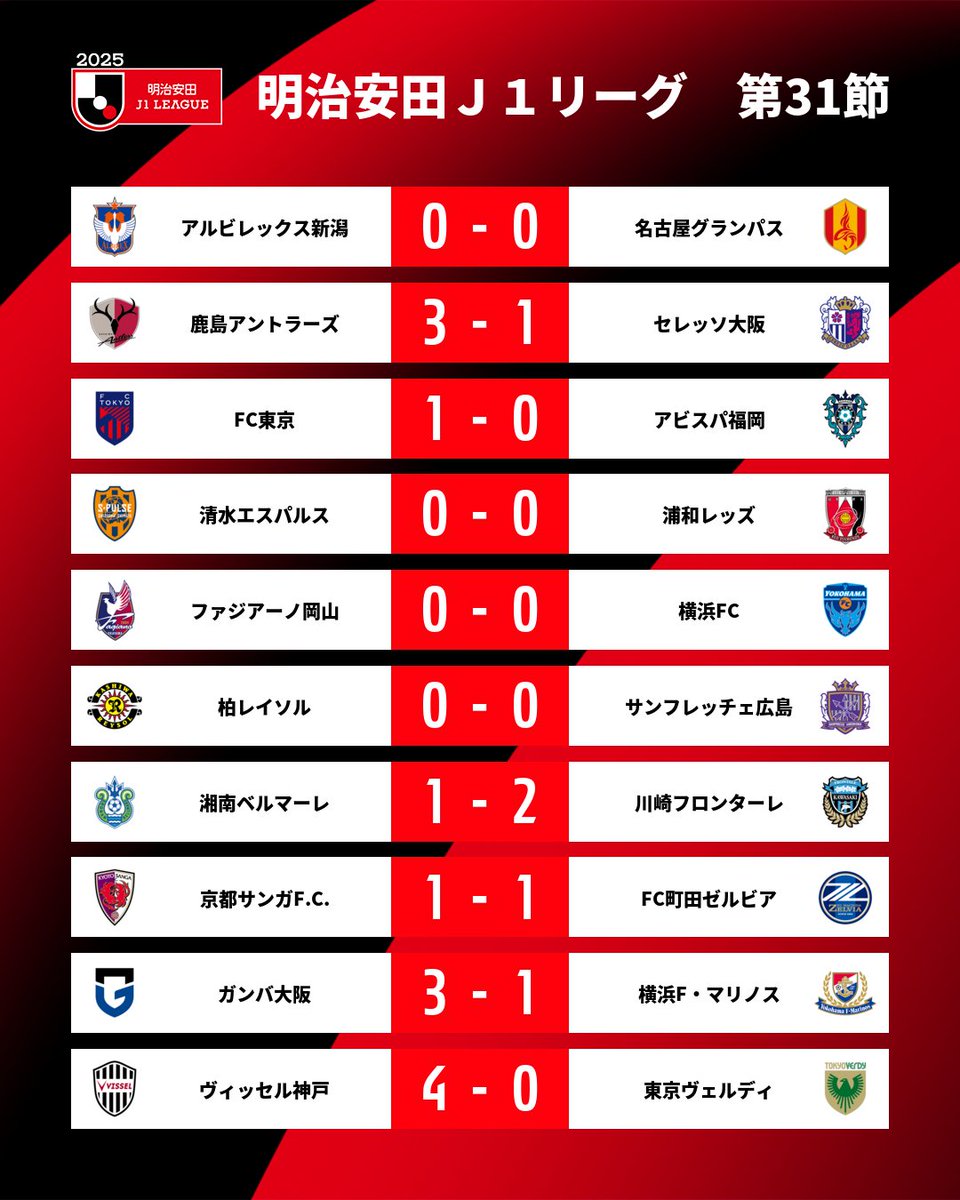 Jリーグ（日本プロサッカーリーグ） on X