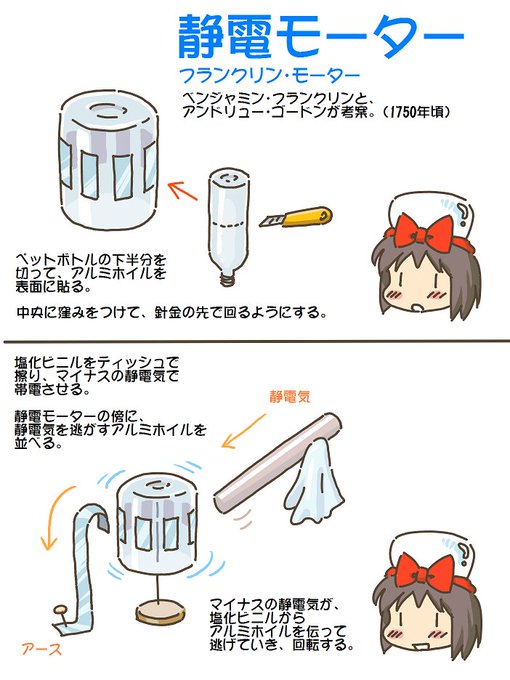 売れのこったブラウン管のおはなし。(1620)

静電モーター 