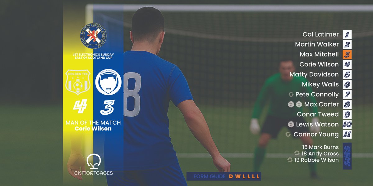 Defeat in Aberdeen after a tough fought match in which we just couldn't nick the late equaliser 💙⚽️ #BVFC #SundayLeague