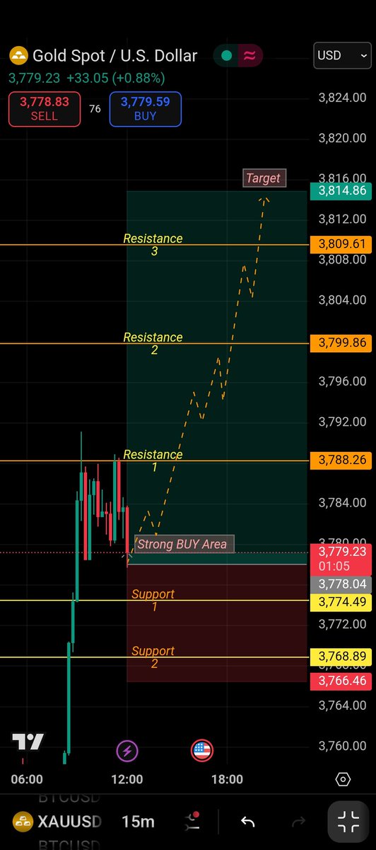 Trade with Azeem tweet media