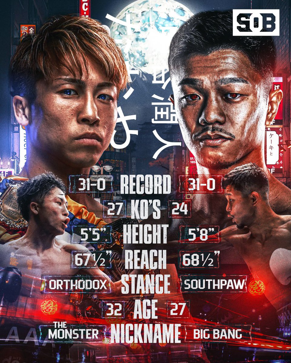 Source of Boxing on X