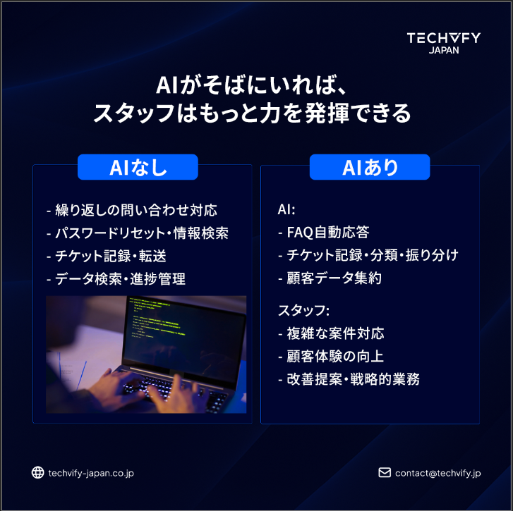 Techvify_Japan's tweet image. AIが定型業務を担うことで、スタッフは“人にしかできない仕事”に集中できます。

繰り返しの対応や情報検索はAIへ。

社員は戦略・改善・顧客体験の向上に注力。

AIと人、それぞれの強みを最大限に活かすことで、ビジネスはもっと前に進む。

#DX #改革 #TechvifyJapan