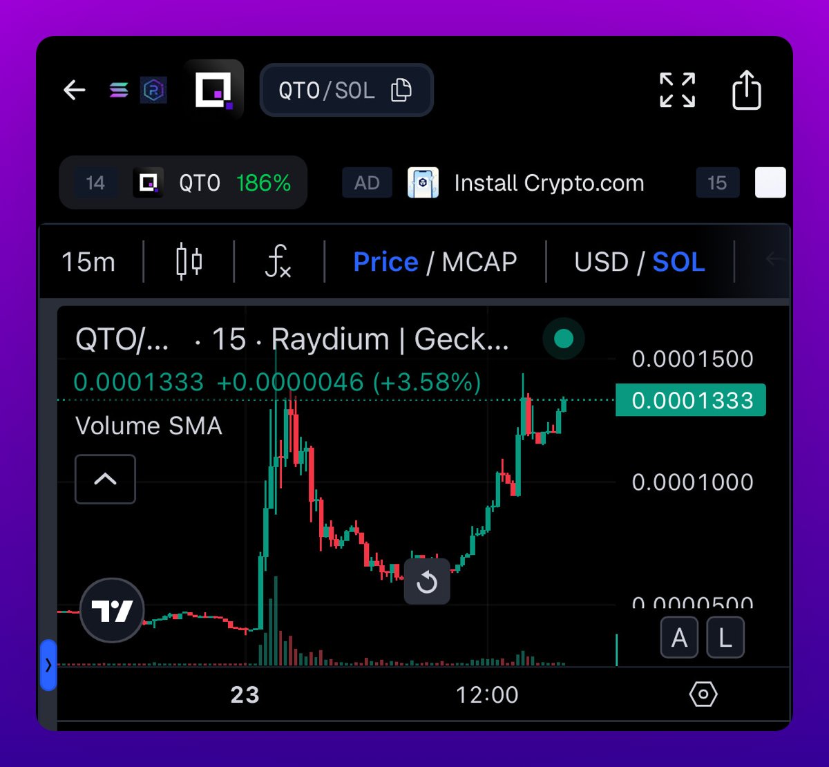 🦎COINGEKO-T: "$QTO: Il titolo con il maggior guadagno di oggi, +186% in 24 ore"