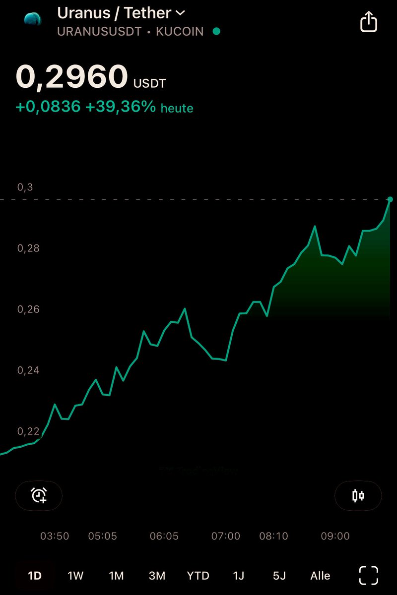 Market Watcher tweet media