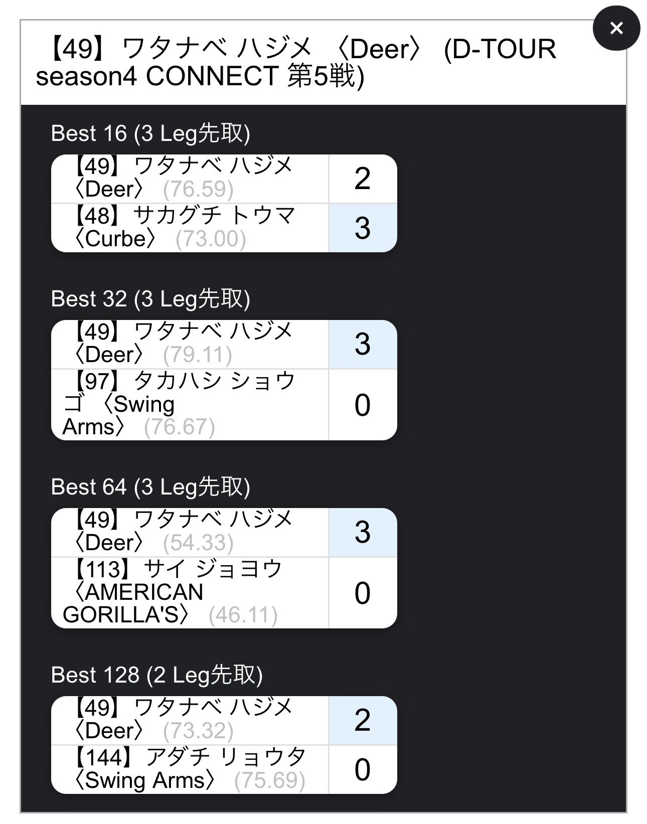 はぢめ（渡邉一） on X: 