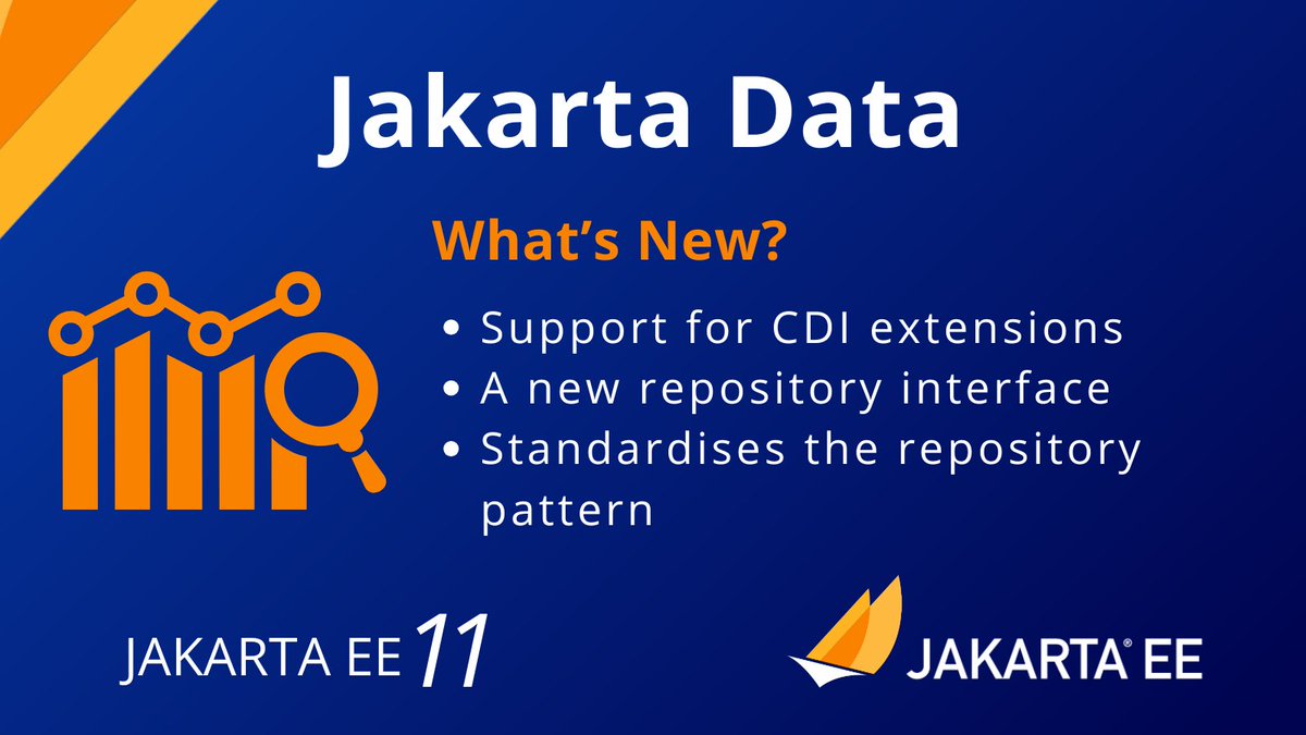 JakartaEE's tweet image. #JakartaData, a new #JakartaEE11 specification, provides an API for easier data access. Find out how this specification helps improve developer productivity and performance: hubs.la/Q03Ktj_n0 #opensource