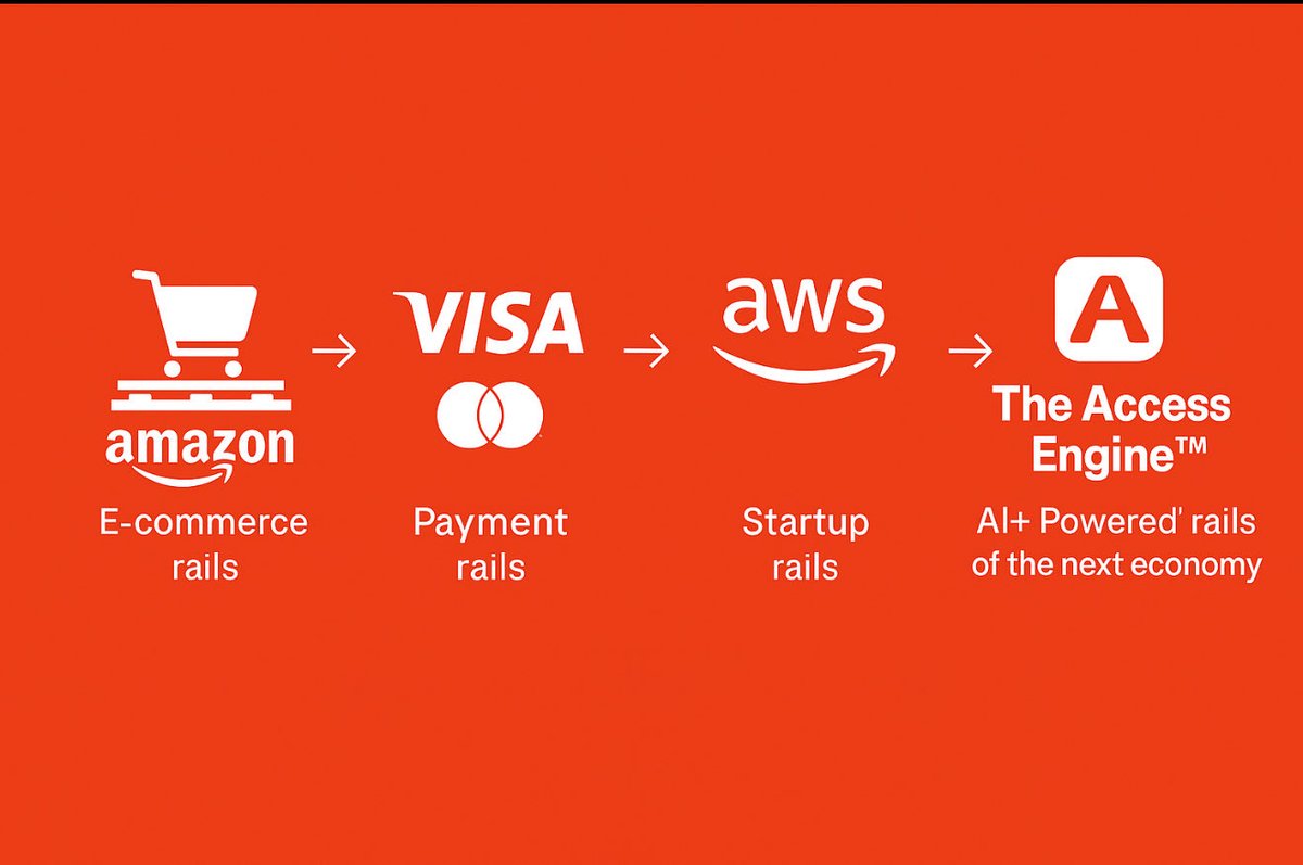 CaytonFlemming's tweet image. Amazon built e-comm rails.
Visa &amp;amp; Mastercard built payment rails.
AWS built the last era.

We’re building The Access Engine™ — the AI+ Powered™ rails of the next economy.

The $1.5T correction. 🚀

#AI #TheAccessEngine #ExecutionInfrastructure #BuildInPublic #InvestInTheFuture