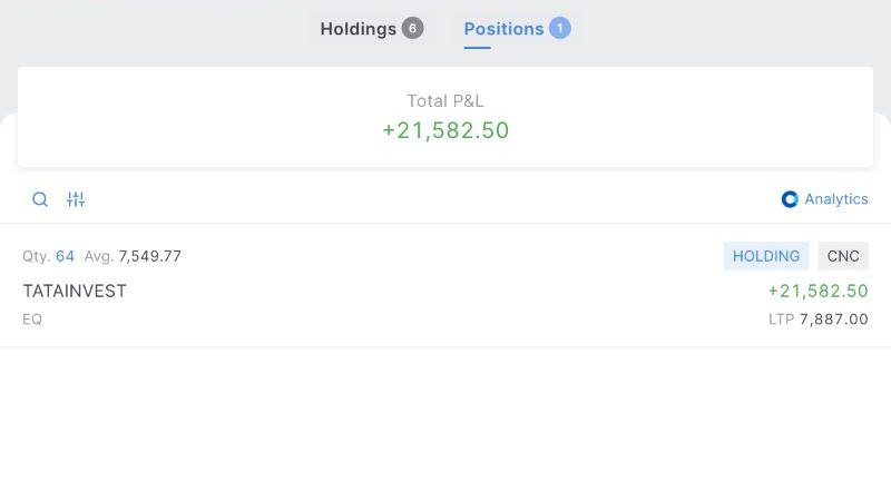 Before the market opened, I had already shared my complete analysis and trade plan for Tata Investment with my mentorship batch ✅.
👉 Remember, proper planning should always be done before taking a trade, not in a hurry during the market hours. ⏰📊