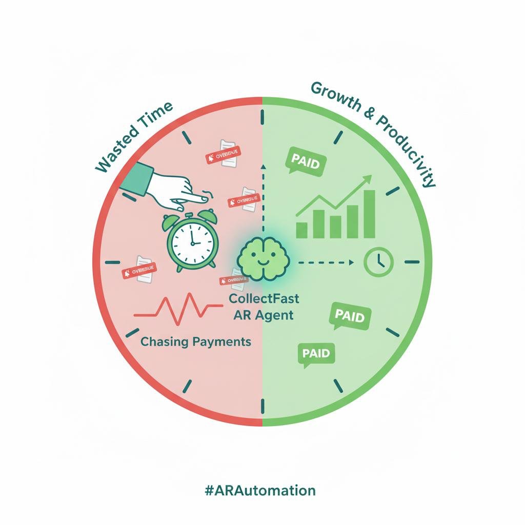 grid_next's tweet image. 12 days/year.
That’s how much time SMBs waste chasing invoices.
collectfast.ai gives those days back.
Your AR agent works 24/7.
You work on growth.
#Cashflow #CollectFast #Productivity #AccountsReceivable