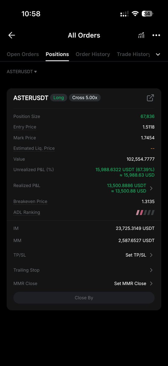 Did you listen? I posted when the price was 0.15–0.17.

Pro tip: you can double your money by combining spot buys with leverage trading.

Buy the dip, sell the top, repeat.