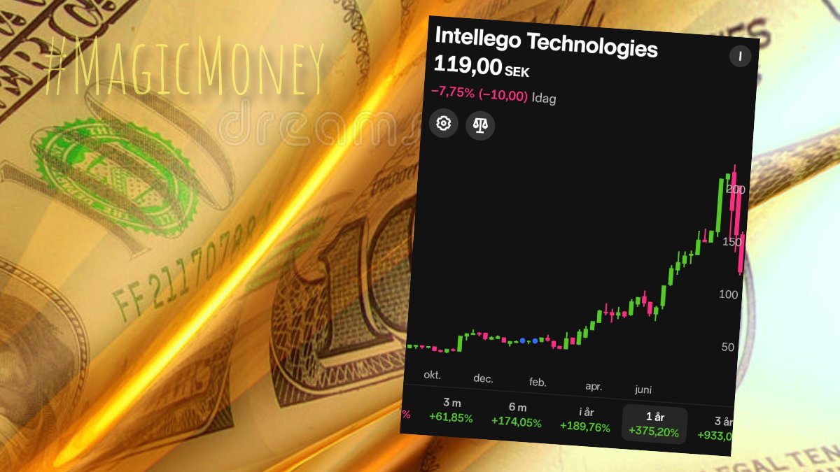 Pungapengen's tweet image. Här är ett dilemma med #magicformula. Man lyckas få en fullträff och så krashar det totalt.  Tanken är att hålla i med och motgång. Men väljer här att ta hem halva vinsten på 📈+210%

#fintwit #momentum