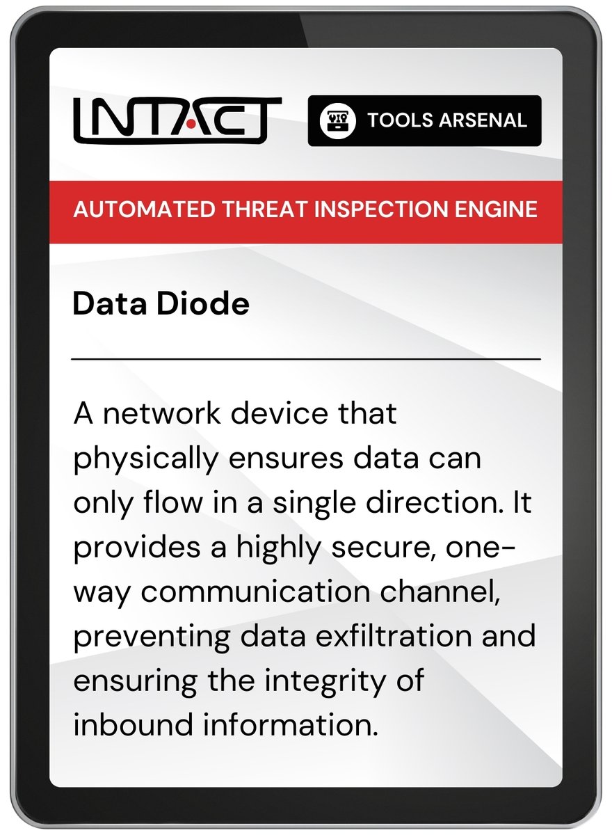 Project_INTACT's tweet image. 🧰 INTACT Tools Arsenal: next level is the Automated threat inspection engine! 

First up: Data Diode, from Beyond Semiconductor. This #network device physically guarantees one-way data flow, a key security feature for a #safe communication channel.  

intact-horizon.eu/about/