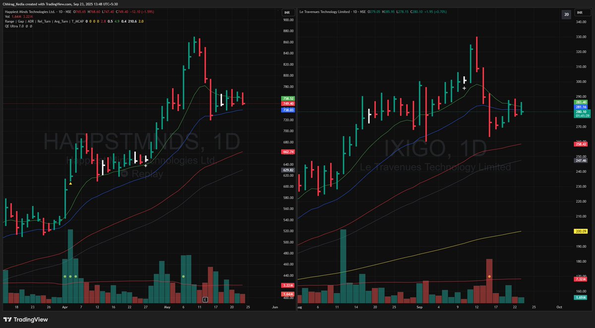 swing_ka_sultan's tweet image. #HAPPIESTMINDS (2021) Vs #IXIGO (2025)