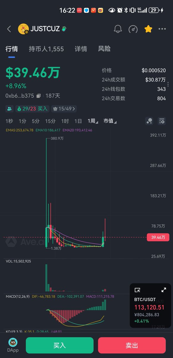 justcuz市值395K之前跑的有买回来等飞：
0xb6aff51b8c88ce81e139e066ce93479e0202b375