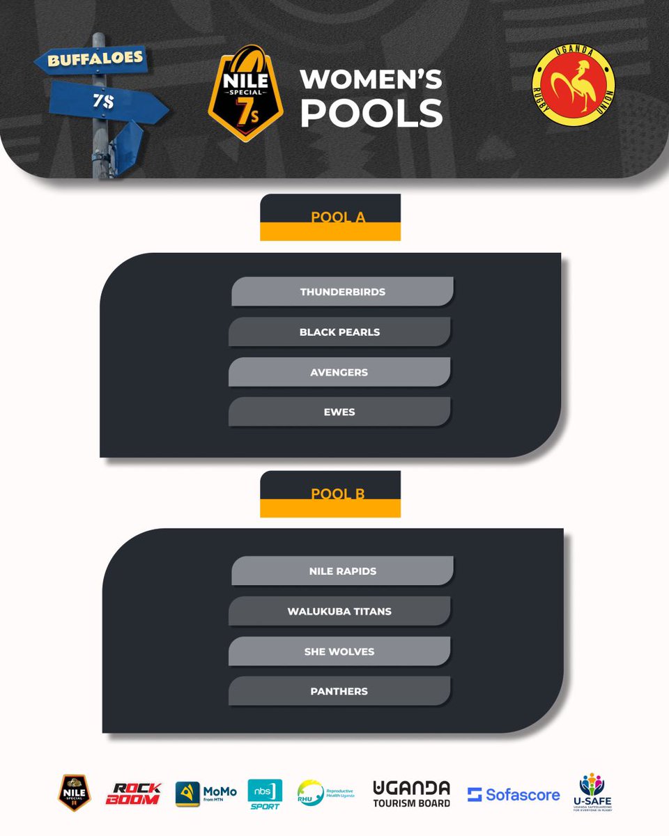 Our girls are playing rugby on Saturday and Sunday, 
Check out the Women's Pools who will feature who, the Women clash 
<a href="/UgandaRugby/">Uganda Rugby Union</a> <a href="/NBSportUg/">NBS Sport</a>