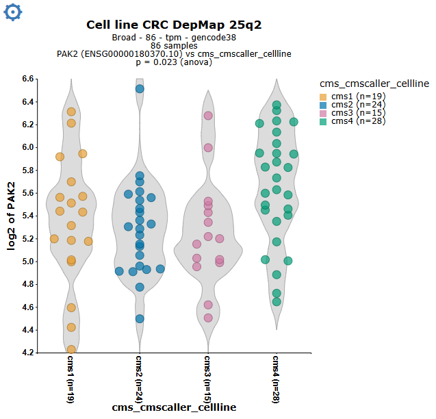 r2_platform's tweet image. New public resource added:
Cell lines CRC #DepMap with CMS annotation
R2 open online nocode data science platform for biomedical researchers r2platform.com
#genomics #ColonCancer