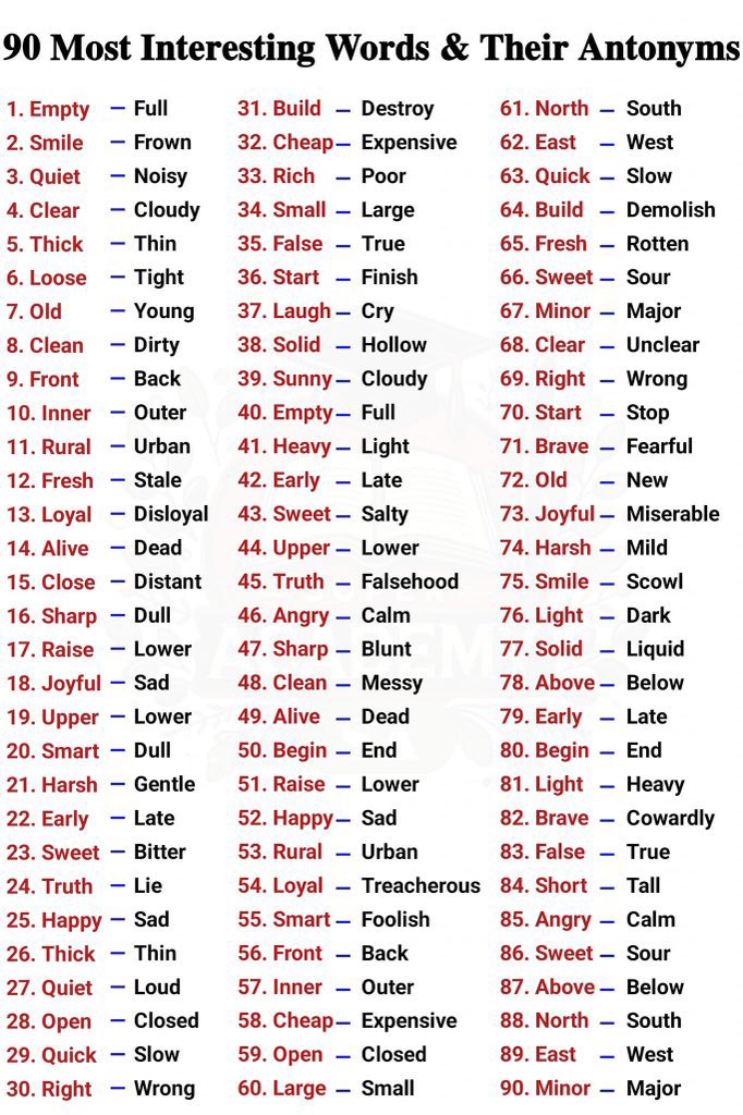 90 most interesting words and their antonyms