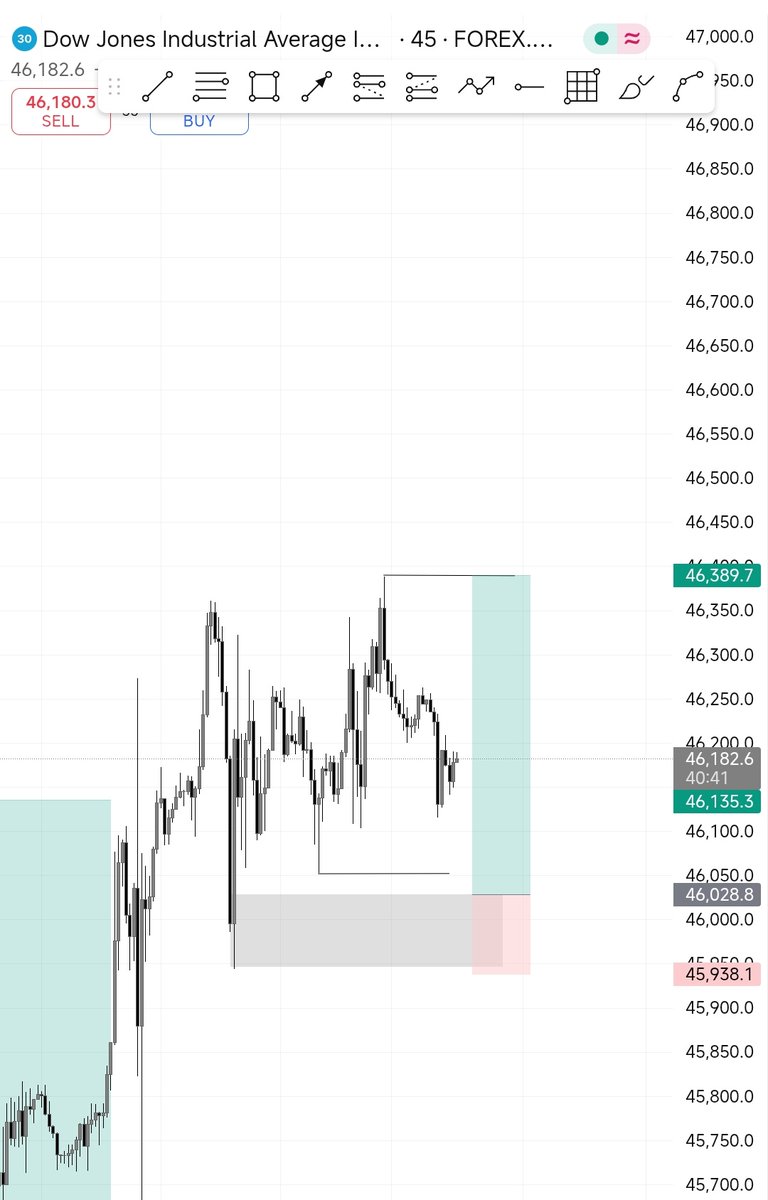 Mrsvibesx's tweet image. Good 😊 morning my fellow traders 
Us 30 ✅✅
1:3 RR 

AUDJPY 
1:3RRR ✅🩷

Don&apos;t neglect the current structure market is printing ©AART