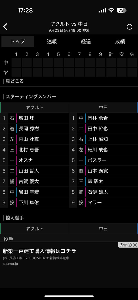 うおおおおおおおおおお‼️
森駿太スタメン❗️檄熱‼️
#中日ドラゴンズ