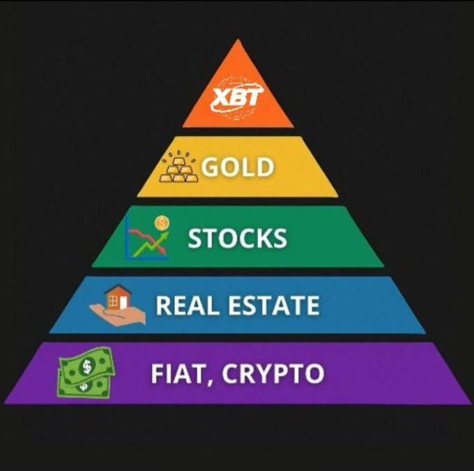 Bull Gull 🔶 BNB tweet media