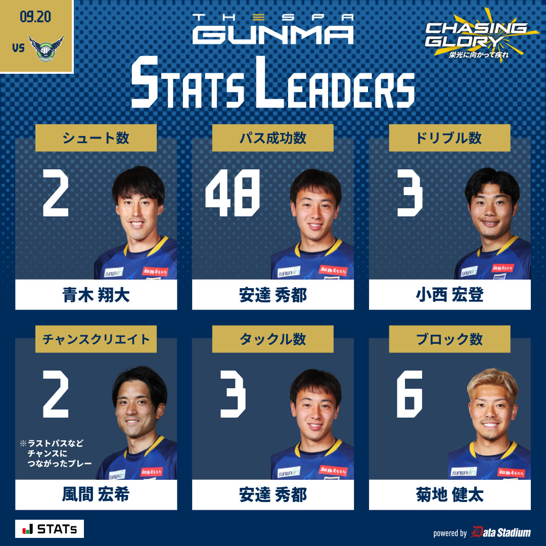 ザスパ群馬／THESPA GUNMA on X: 