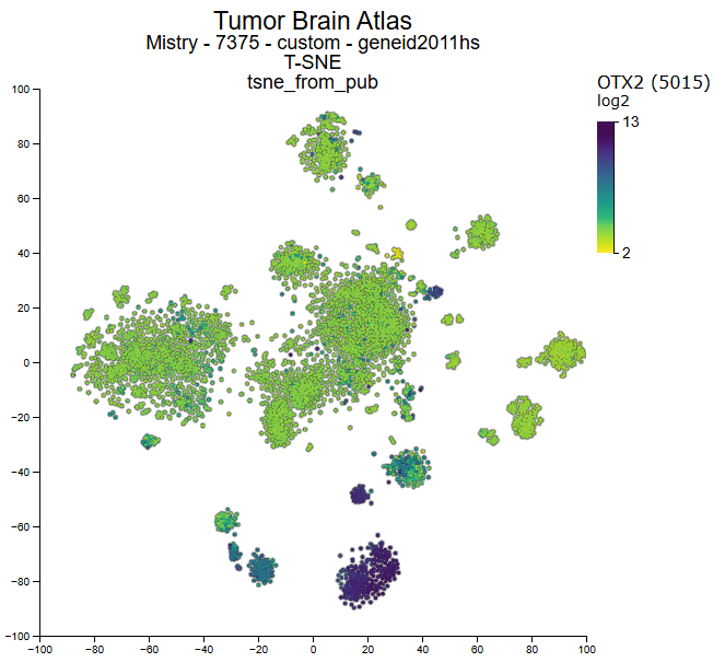 r2_platform's tweet image. New public resource added to the R2platform:
A Clinically Annotated Transcriptomic Atlas of 7375 Nervous System Tumors.
R2 open online nocode data science platform for biomedical science.
r2platform.com
2700+ public resources
3000+ citations in Pubmed