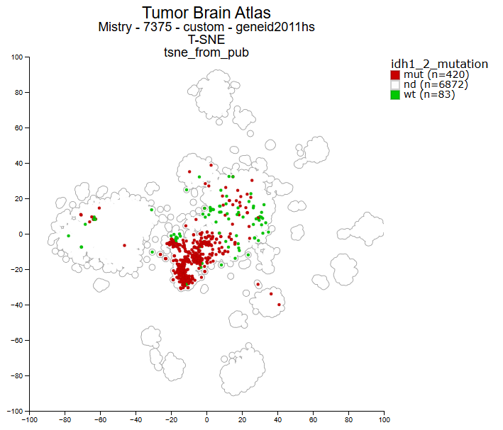 r2_platform's tweet image. New public resource added to the R2platform:
A Clinically Annotated Transcriptomic Atlas of 7375 Nervous System Tumors.
R2 open online nocode data science platform for biomedical science.
r2platform.com
2700+ public resources
3000+ citations in Pubmed