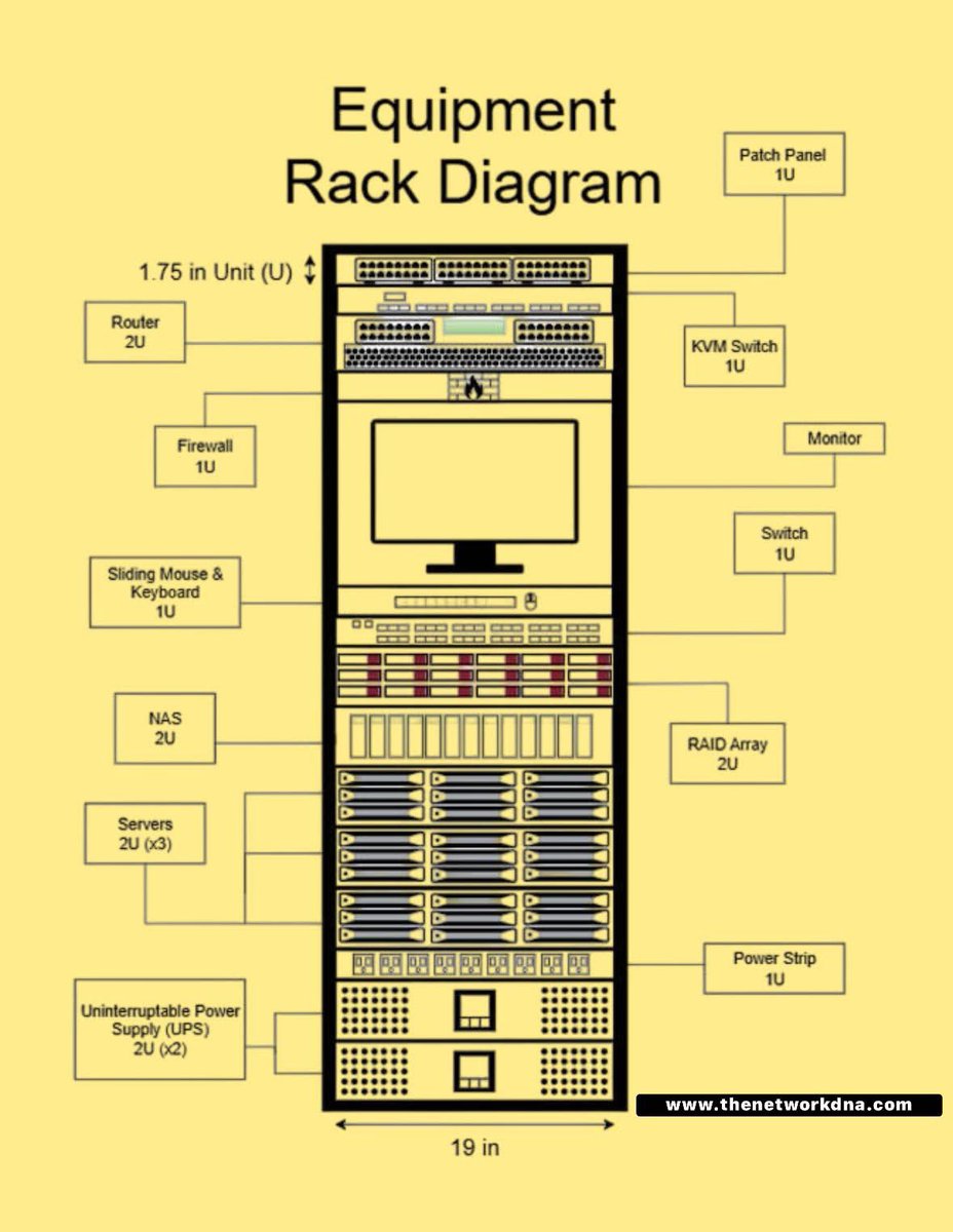 Rack Diagram