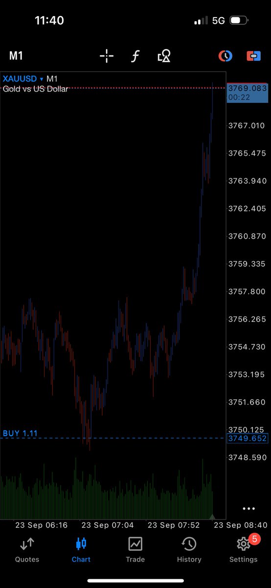 mukasareef8's tweet image. Once you Trust your well-perfected system!

Zero drawdown but full margin maximized gains