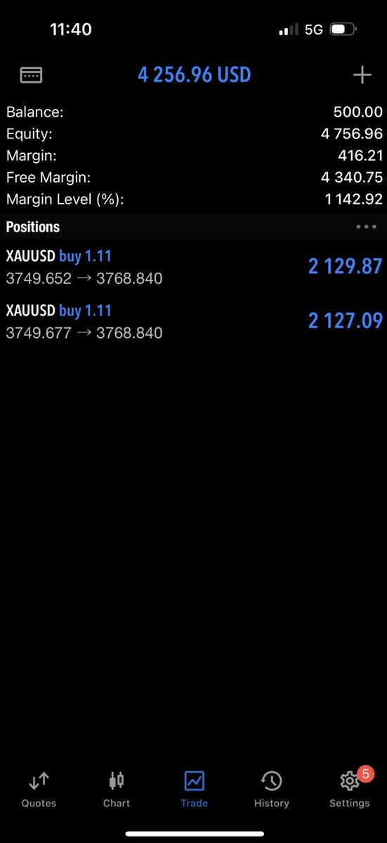 mukasareef8's tweet image. Once you Trust your well-perfected system!

Zero drawdown but full margin maximized gains