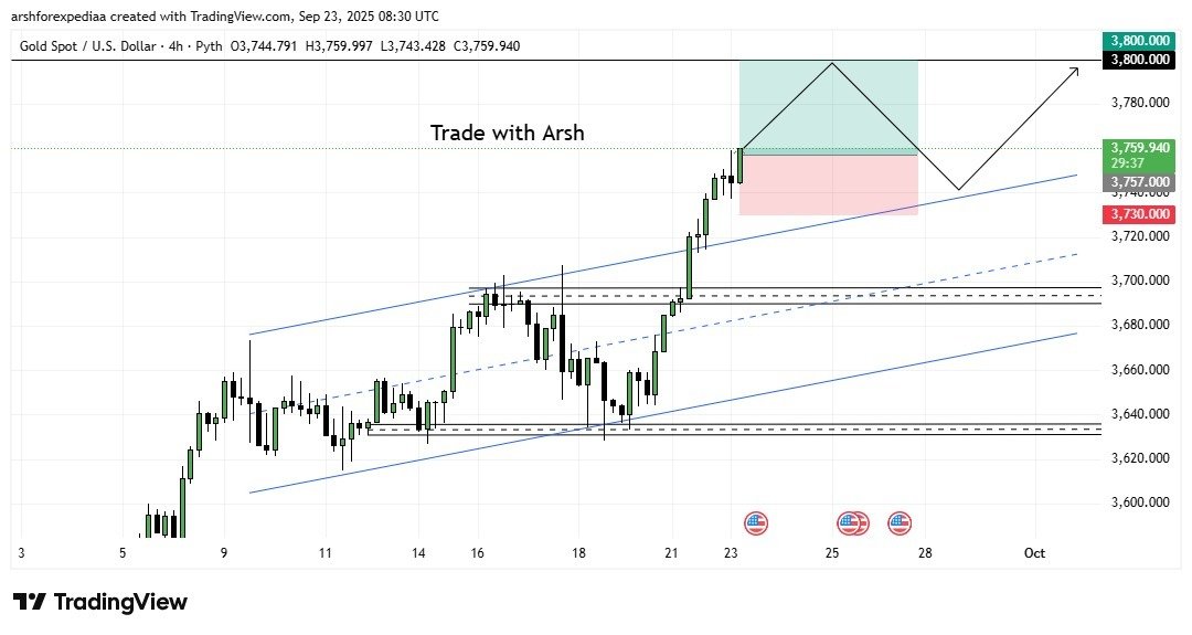 Tradewitharshh's tweet image. $XAUUSD BUY TILL $3800 ~