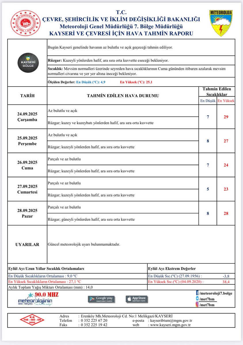 📌Haftalık Hava Tahmin Raporu.