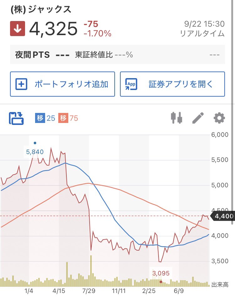 TBC まとめ売り　総額4万から1万3000円‼️ ケビモン (@kebimon_toshika) / X