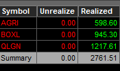 09/22: 
Day +$2761
Week: 🟩
MTD (inc fees and locates): +1.88%

Nice to start the week green. Overrid my system a bit yesterday considering what we have seen for the past month and it payed out massivley as I would have taken 2 max losses yesterday as well.

Traded $AGRI, $BOXL &amp;