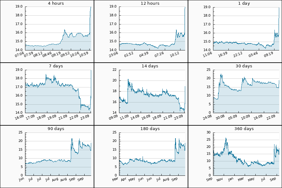 Zackcrypto_1's tweet image. 🟢 2x PUMP #NMR from 16.3 to 19.04 USDT  = 16.81 %

$NMR #Numeraire #nmr_usdt

Follow us on Telegram for FREE instant Crypto Signals🚀
t.me/+UDYNW6hGW6g5N…

$EOSE $OSCR $TTD $DUOL $APP $ALAB $TMDX