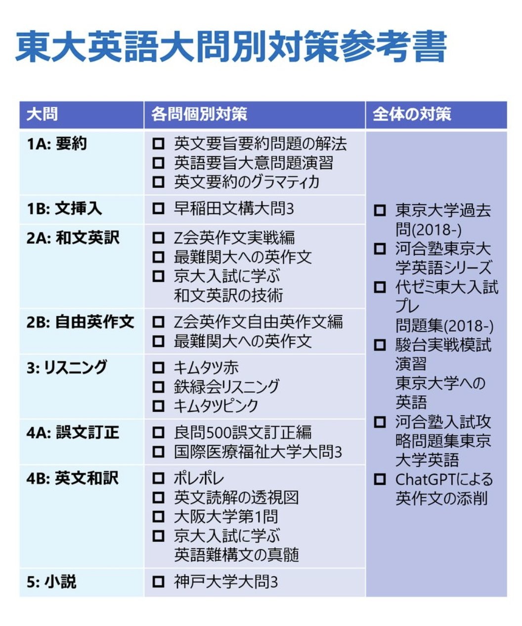 メタスキリング | 東大医学部の能力開発 (@MetaSkilling) / X