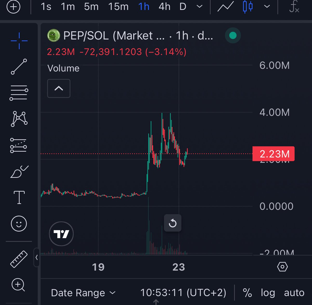 Polaroid invented instant cameras in the 1940s. Kodak &amp; Fuji stole the market in the 80s–90s, Polaroid went bankrupt. But in the 2010s, it came back—revived as Polaroid Originals—and reclaimed its iconic status. 

The OG is $pep - come back.

<a href="/solana/">Solana</a> <a href="/ethereum/">Ethereum</a> <a href="/pepe/">pepe</a>