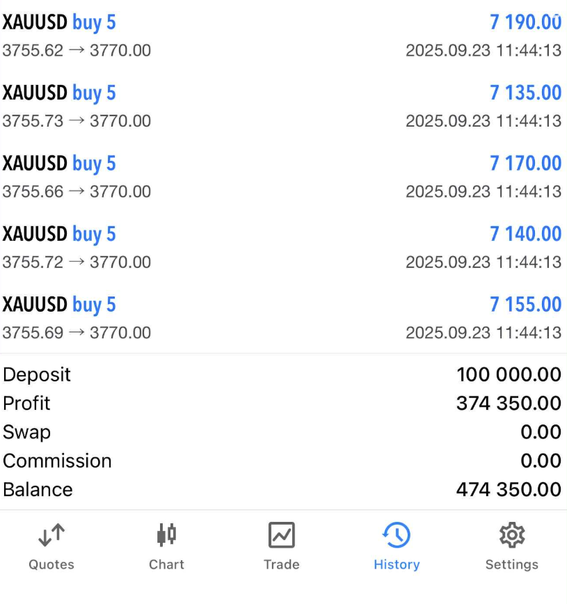 NesteaIcedTea18's tweet photo. My TA played out perfectly.  #XAUUSD #GOLD #PriceAction https://t.co/d04YCz2PPR