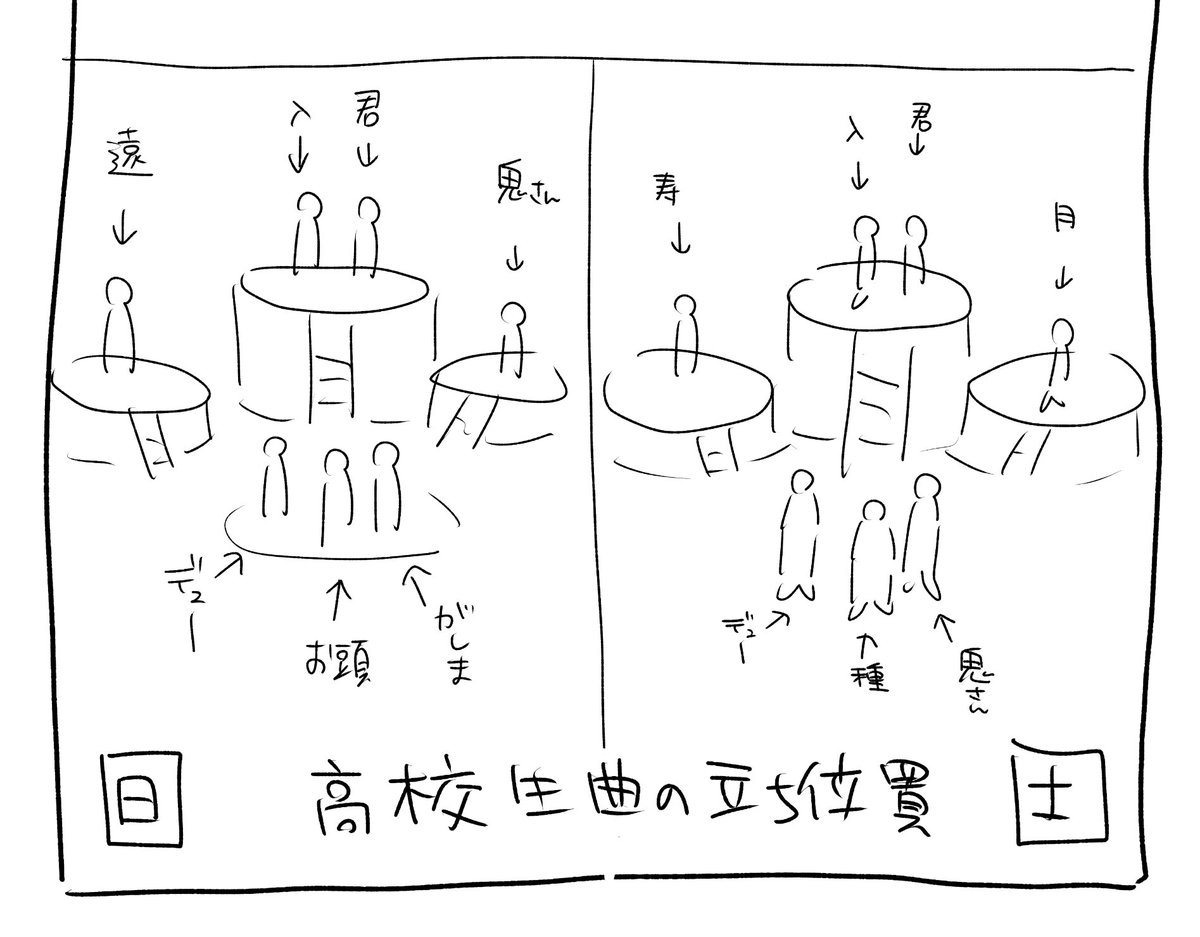 テニフェス感想達 