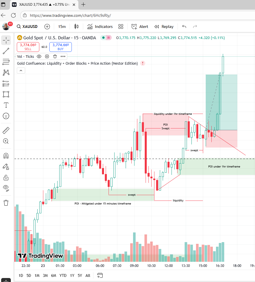 NesteaIcedTea18's tweet photo. My TA played out perfectly.  #XAUUSD #GOLD #PriceAction https://t.co/d04YCz2PPR
