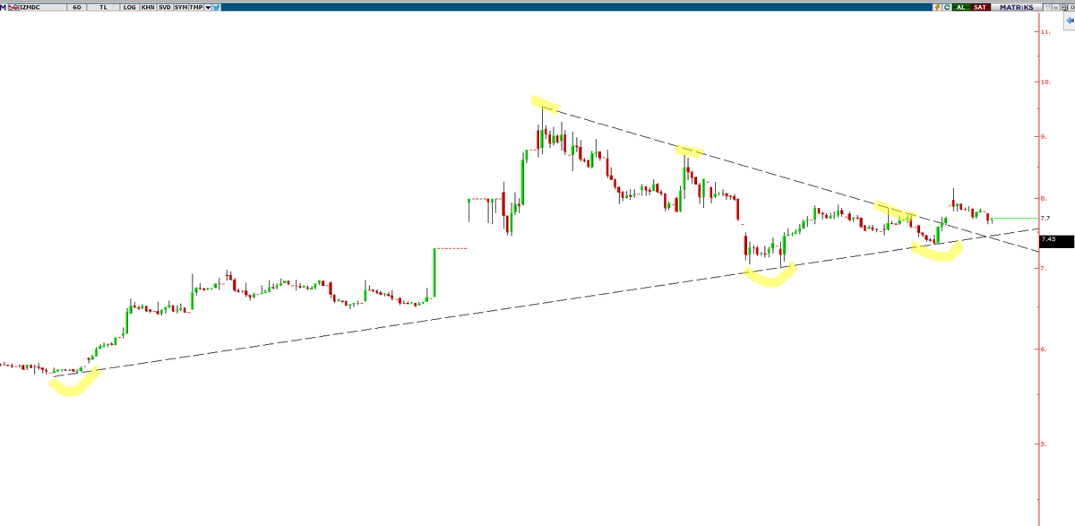 26_unieses's tweet image. #ızmdc