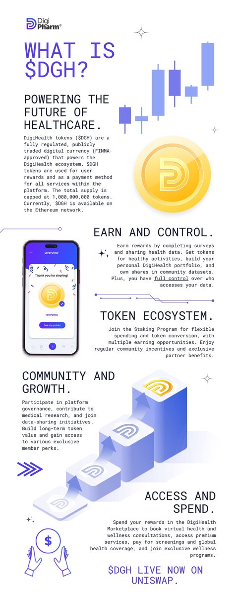 DexNinja007's tweet photo. @Ashcryptoreal Agreed!!

And $DGH is a 10 figures mcap project trading at 7 figures.

Do what you gotta do with that info

But remember that @YourDigipharm is transforming the healthcare sector across the globe. 💯 https://t.co/4MhrGXsb6J