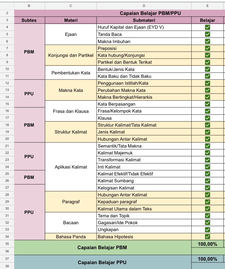 alhamdulillah, akhirnya…