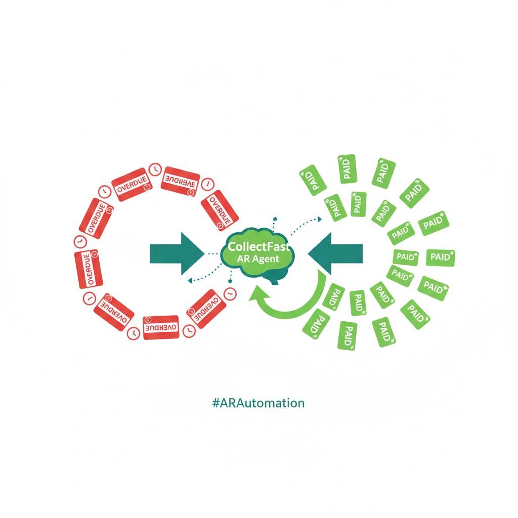 grid_next's tweet image. Late payments aren’t accidents.
They’re patterns.

collectfast.ai built the AR agent to spot those patterns, send the right nudge, and close the loop.

For collabs → @AbinPanda 

#CollectFast #Cashflow #AccountsReceivable #LatePayments