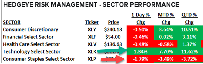Keith McCullough tweet media