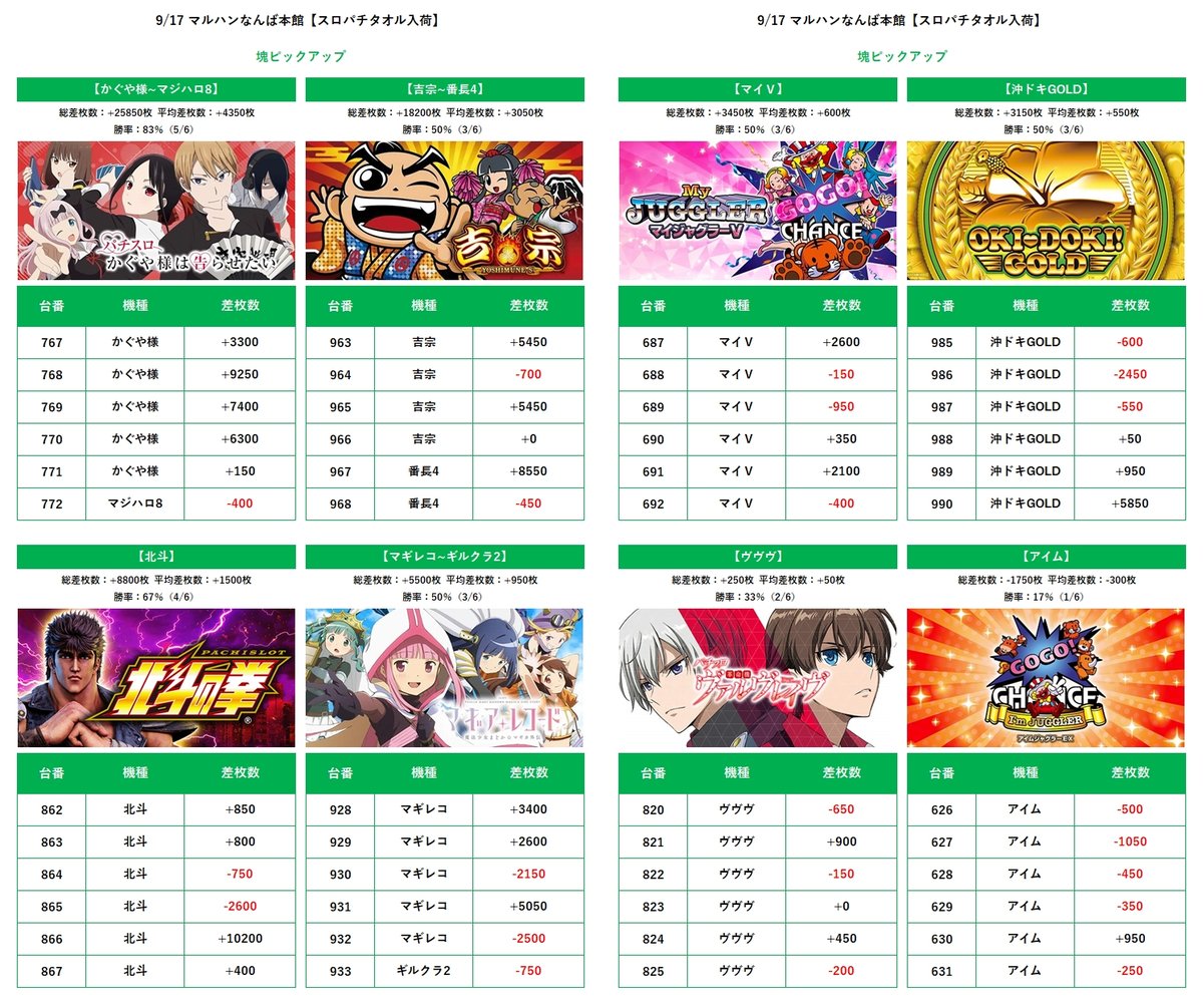 9/24 マルハンなんば本館 🔥スロパチタオル入荷+🔥すろぱちタオル入荷