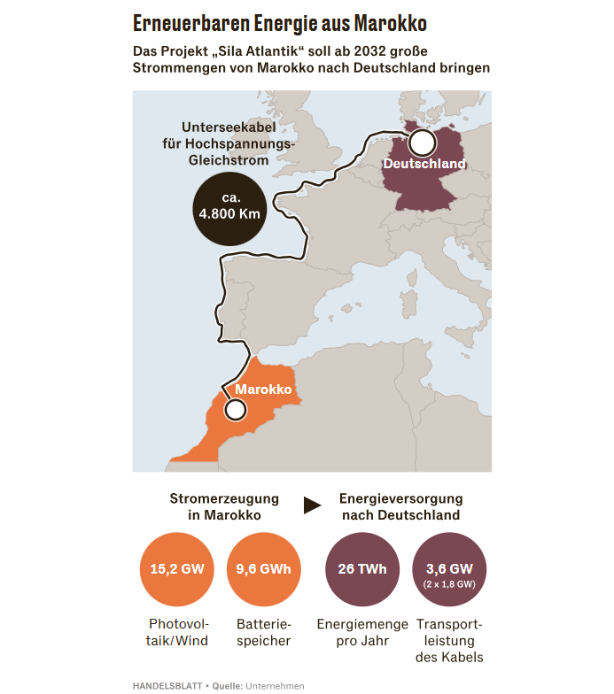 Wie konnte die drittgrößte Volkswirtschaft der Welt sich in diese Lage manövrieren?

Als die letzten drei Kernkraftwerke, die jährlich über 30 Terawattstunden fossilfreien Strom produzierten, aus politischen Gründen im April 2023 stillgelegt wurden, sagte der damalige