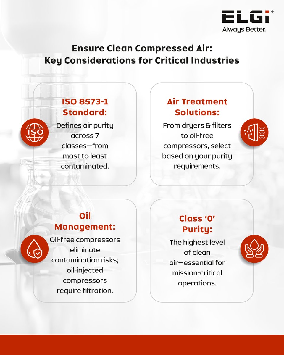 In critical industries, air quality is non-negotiable. ​

Class '0' purity, oil-free compressors, and proper air treatment keep operations safe, efficient, and reliable.​

Download the eBook → bit.ly/4nCBjI0